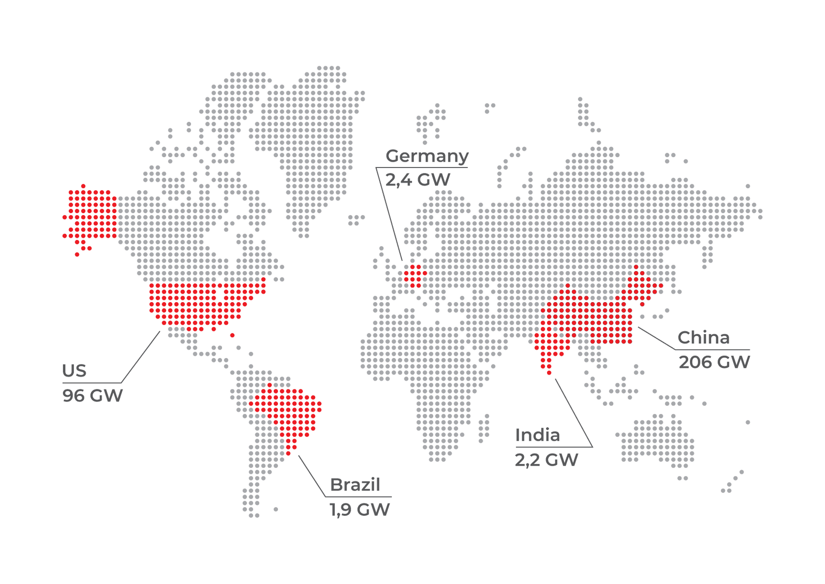 Топ країн-лідерів у вітроенергетиці, 2018 рік, GWEC, гігават 