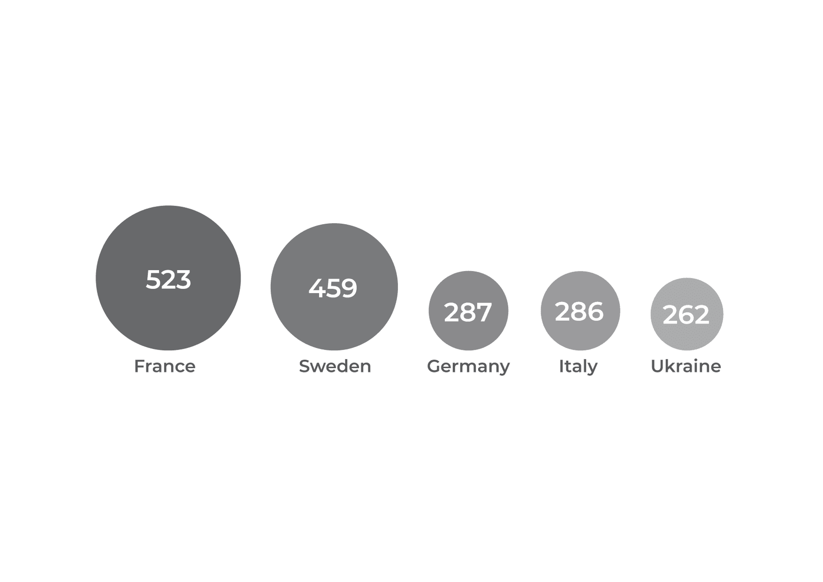 Leading European  countries in wind energy construction, first half of 2019, Wind Europe, megawatts